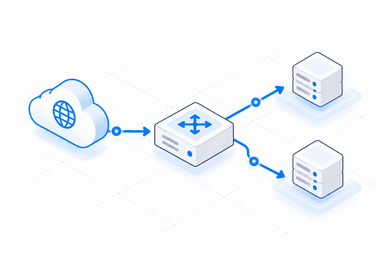 Traffic from the internet routed through a switch to two servers