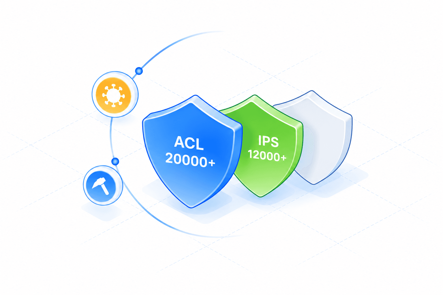 Three layered shields for access control lists and intrusion prevention